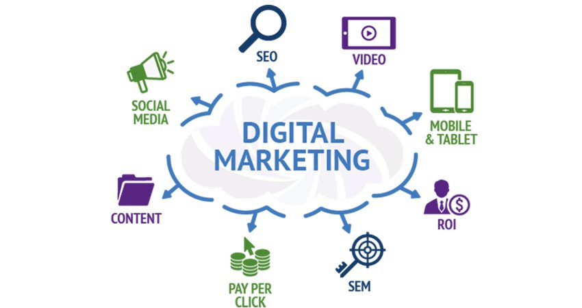 Highly Effective and Little-known Ways to Improve Sales with Digital Marketing