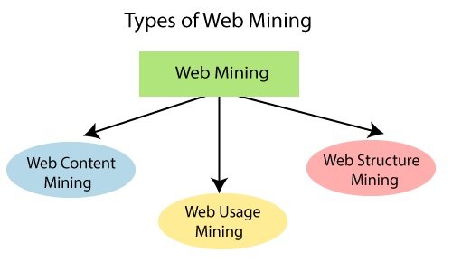 Web Mining Is The New SEO