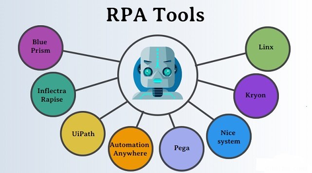 Robotic Process Automation Tools For Business