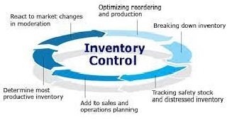 6 Ways to Have Better Control Over Your Produce Inventory